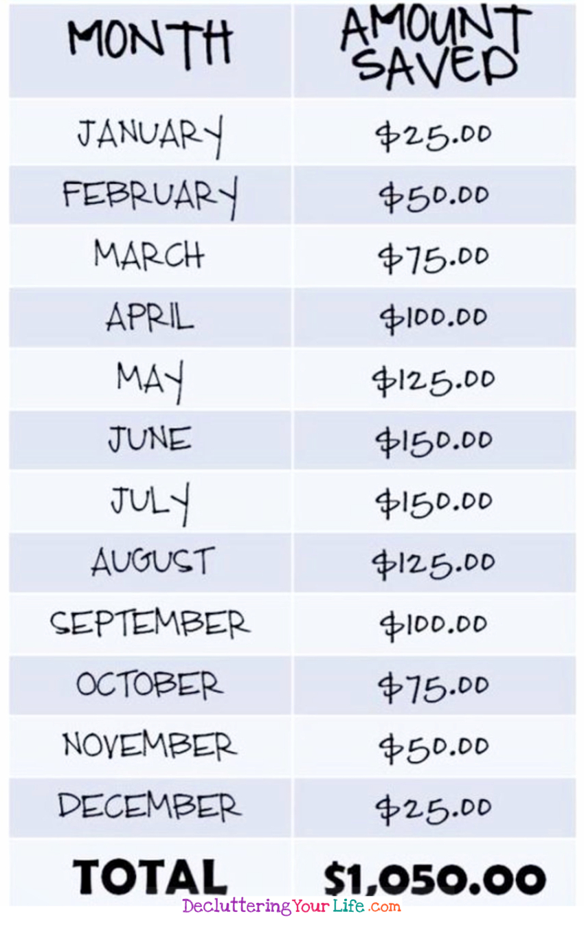 Monthly Money Challenge Savings Chart - save $1000+ with small monthly savings