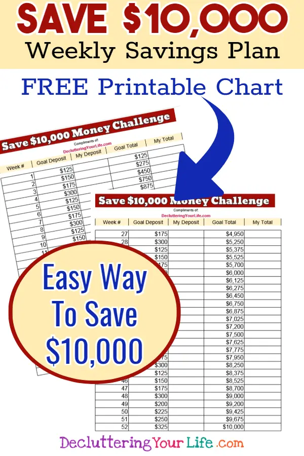 FREE PRINTABLE - How to save 10000 in one year chart  - if your goals is to save 10k, this free printable money challenge pdf will help you keep track and reach your money saving goals. Here's your free save 10k in a year chart, 52 week money challenge $10000 - 52 week money challenge template - 52 week money challenge printable pdf with dates for any year.  Quickest way to save 10,000 - easy savings plan for emergency fund, vaction, new house, new car, college, etc.