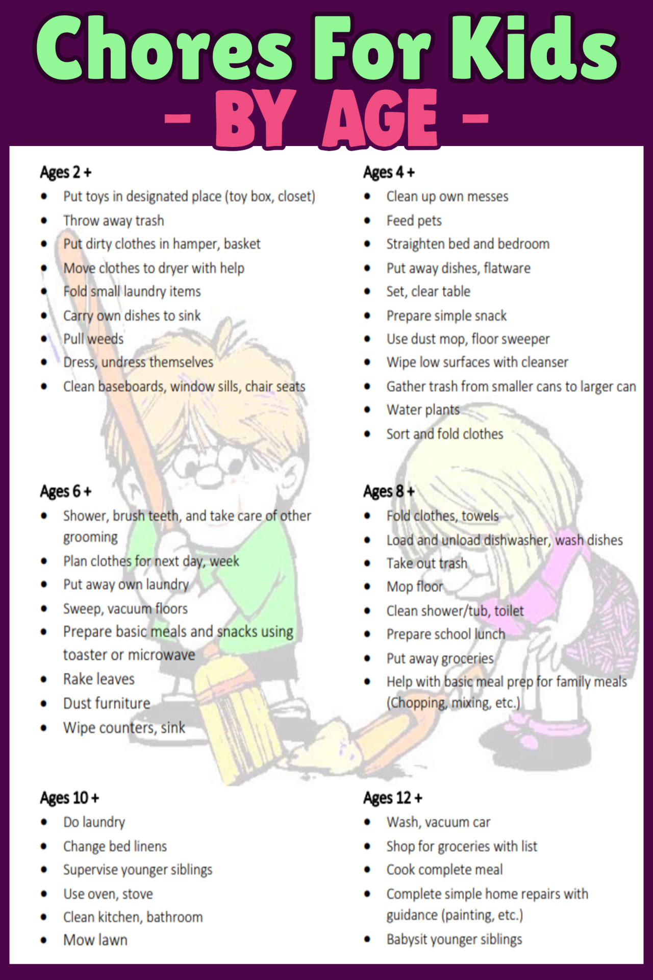 Chores for kids by age - chores for kids for homemade chore chart ideas - age appropriate chores for kids - house chores, daily chores and household chores for kids of all ages - teens, 4, 5 6, 7, 8 years old - 10,100,12 year old tweens, perschool and toddlers chore lists too