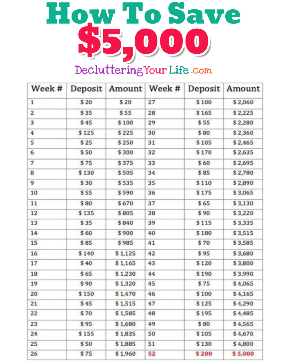 How To Save $5,000 with this easy 52-week money challenge. Saving money is easy when you have a plan - this money savings challenge chart shows you how.