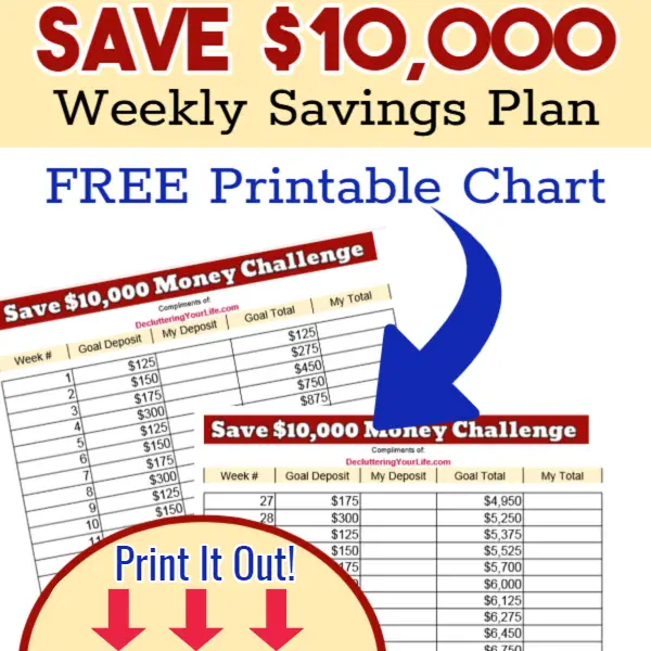 Money saving chart and money challenges ideas - Free printable money saving chart to save $10,000 in a year the EASY way - track your savings with this money saving chart