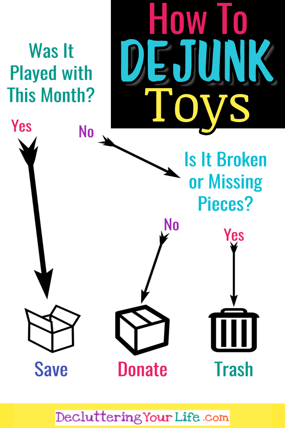 How to DEJUNK Toys - the EASY Way. Our readers ask "HOW do you organize and declutter toys?" and "HOW do you MANAGE toys?"  Here's how I organize my toy room with these simple rules for decluttering toys.  See my simple steps to declutter kids room and DEJUNK toys.  Great help if you want to know how to organize too many toys too and reduce toy clutter.